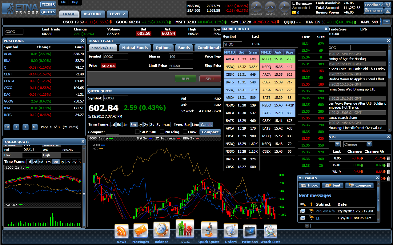 Best free stock trading software machines